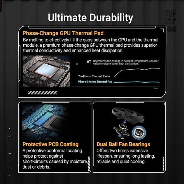 ASUS TUF Gaming GeForce RTX ™ 5080 16GB GDDR7 OC Edition Gaming Graphics Card (PCIe® 5.0, HDMI®/DP 2.1, 3.6-Slot, Military-Grade Components, Protective PCB Coating, axial-tech Fans, Vapor Chamber)